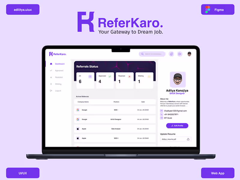 Cover image for Web Design (UI/UX)