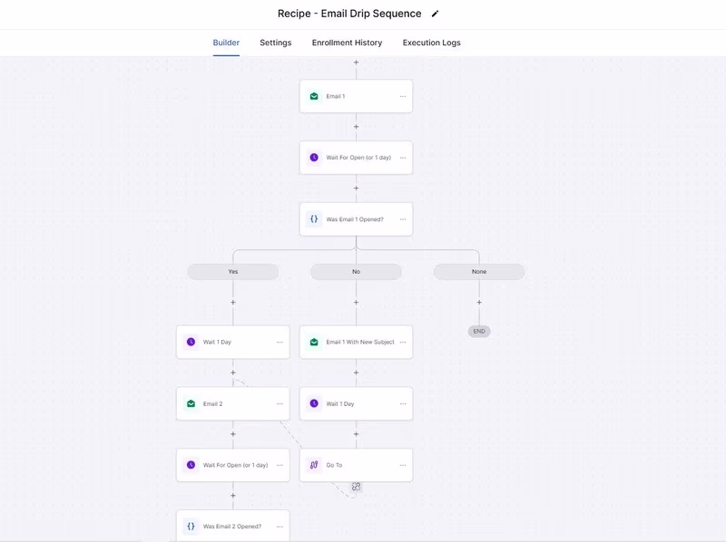 Cover image for Gohighlevel workflow automation for email