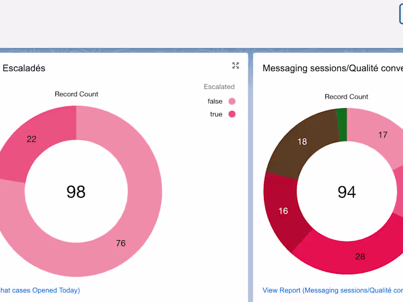 Cover image for Salesforce consulting and development