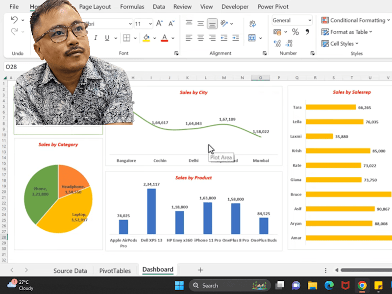 Cover image for sales analysis and data visualization