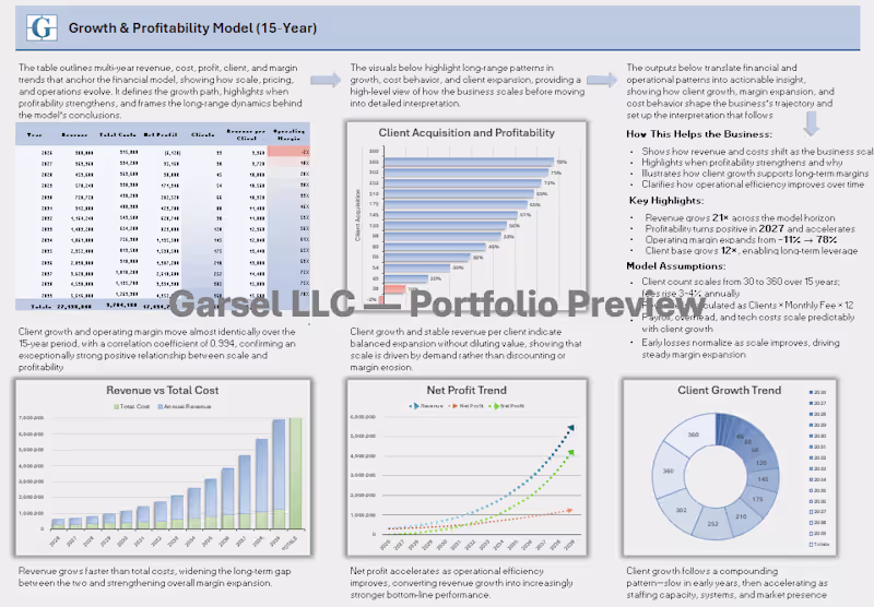 Cover image for Business Forecasting Model