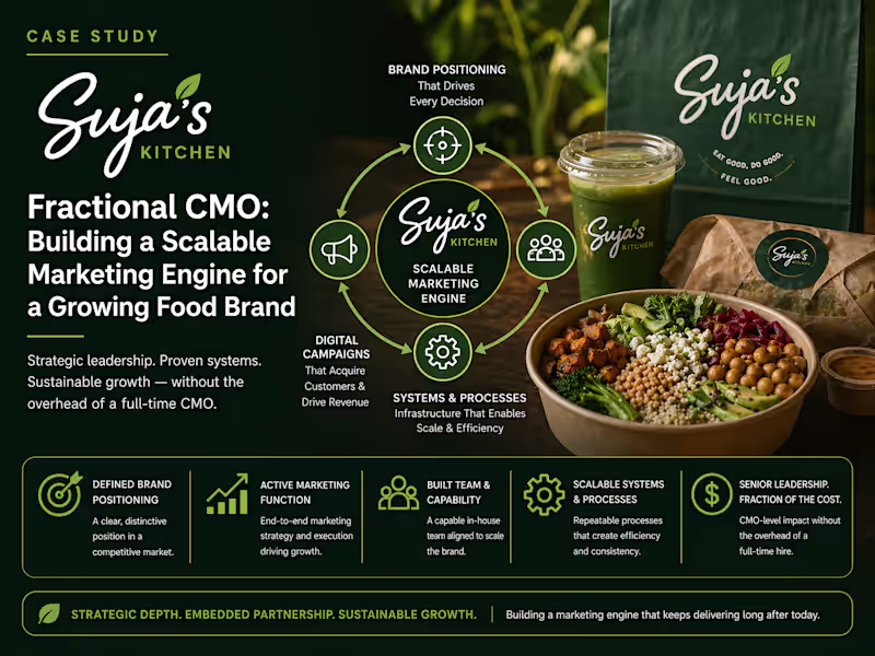 Cover image for Building a Scalable Marketing Engine for Suja's Kitchen