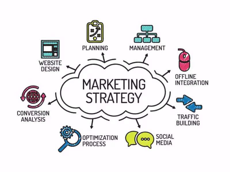 Cover image for Integrated Marketing Communication Strategy