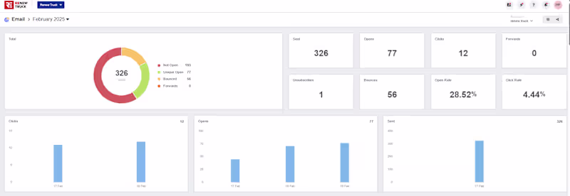 Cover image for I helped a yard truck