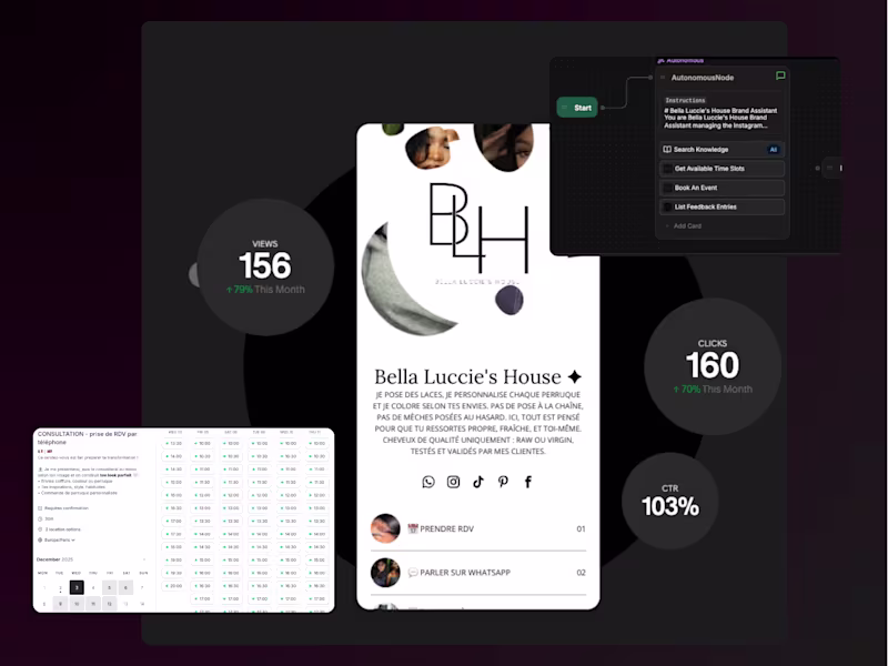 Cover image for Client Booking Process Restructure for Bella Luccie's House