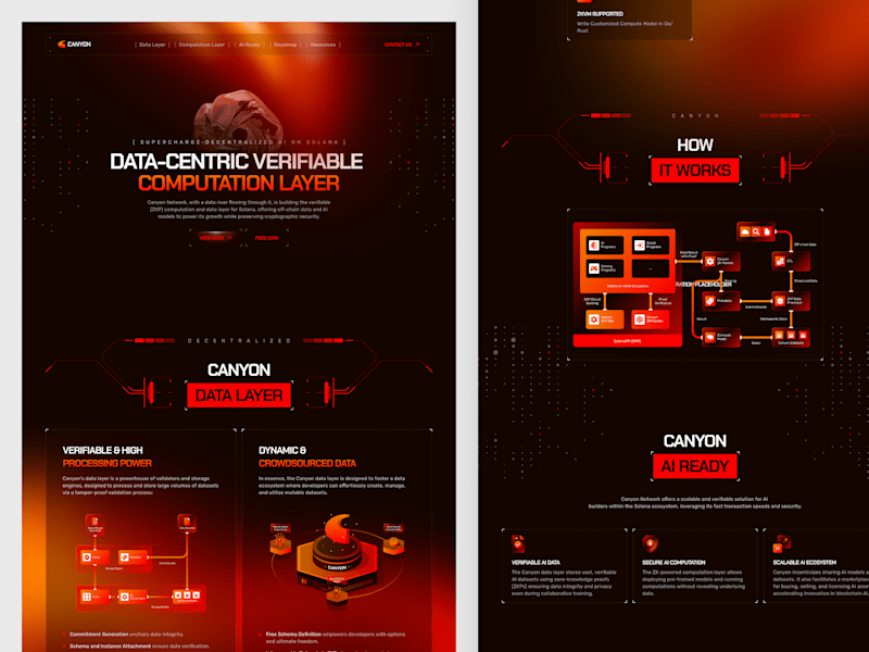 Cover image for Blockchain Web3 Website Design for Canyon Network