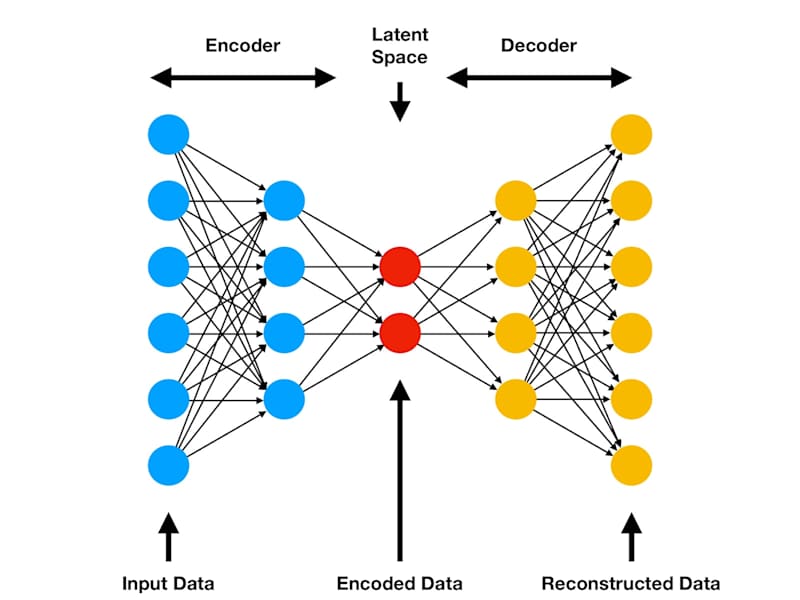 Cover image for Variational Auto Encoder-Based DNN for Lift to Drag Ratio