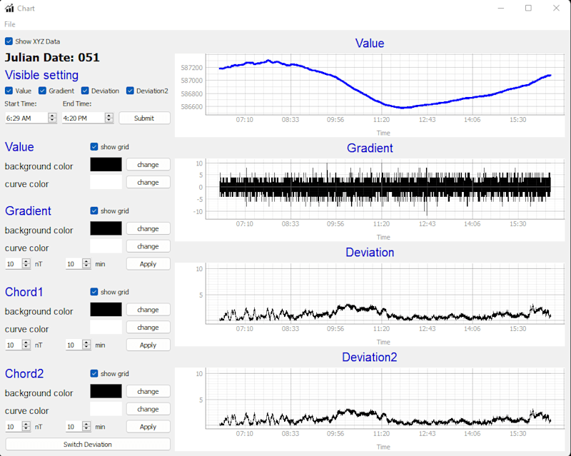 Cover image for QC Tool Development