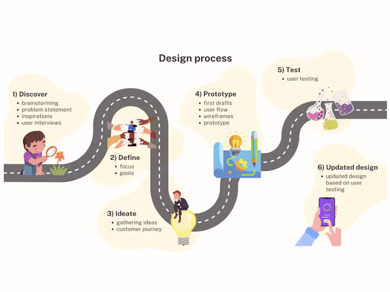 Cover image for UX Design