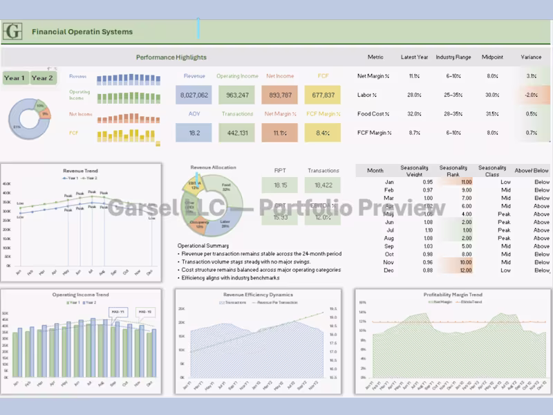 Cover image for Financial Operating System (FOS)
A multi‑year