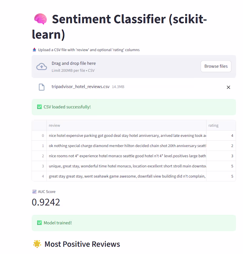 Cover image for Sentiment Classifier (scikit-learn)