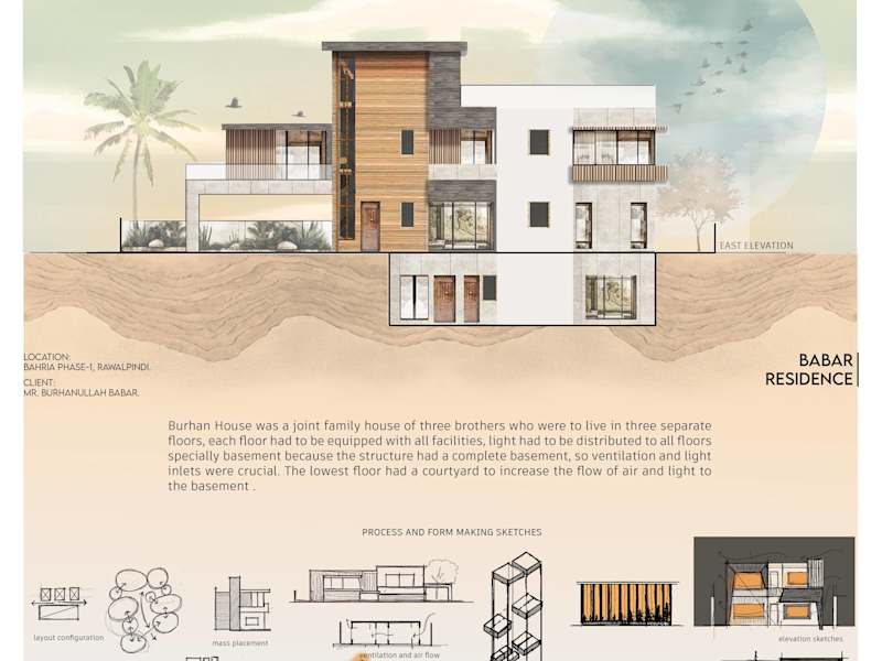 Cover image for Residence deisgn