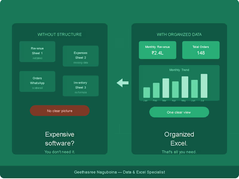 Cover image for Most small business owners think