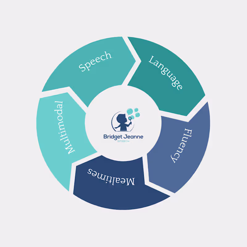 Cover image for Speech Therapy Social Media Strategy