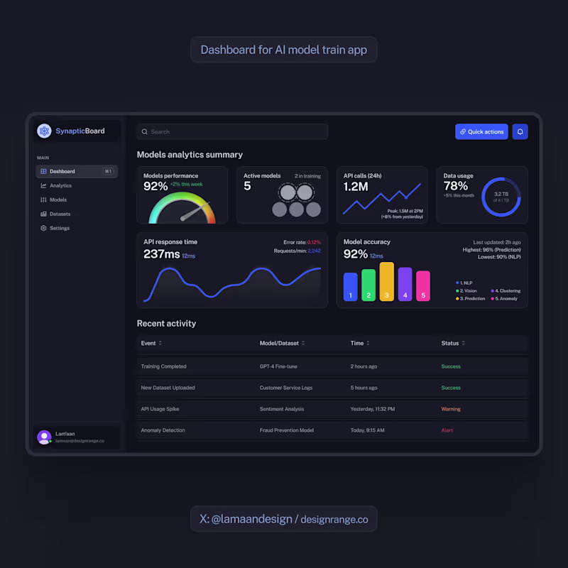 Cover image for AI Model Training App Dashboard Design