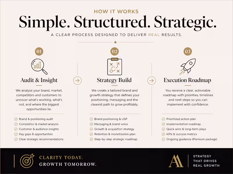 Cover image for Brand & Growth Audit