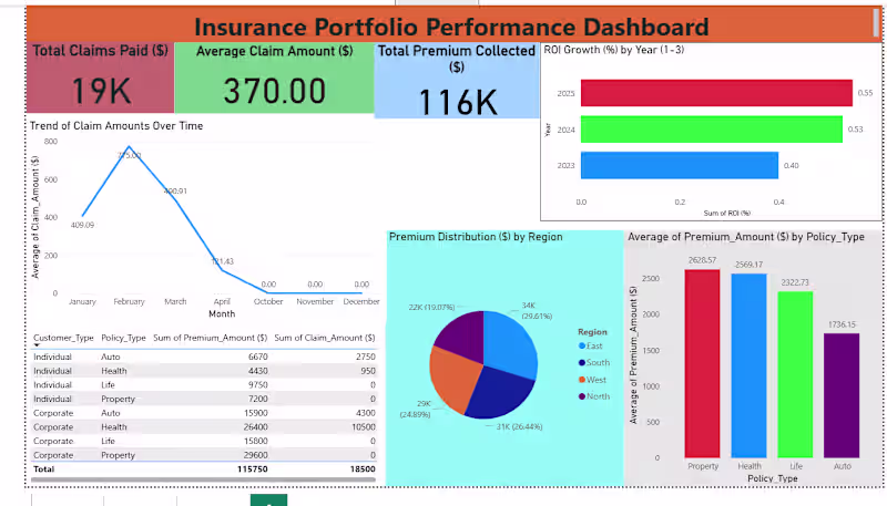 Cover image for Claims Process Optimization & Data Visualization