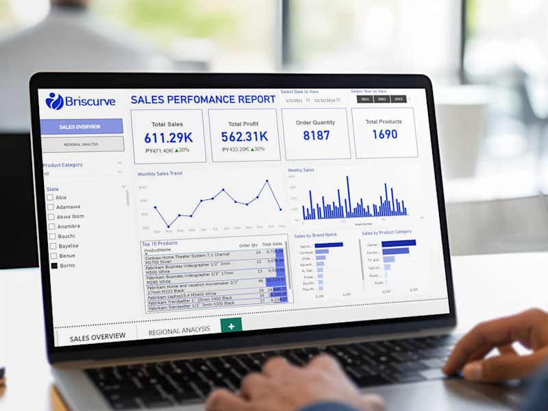 Cover image for I will create interactive power bi dashboard and report.