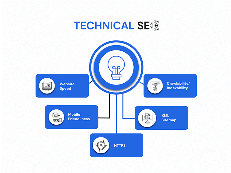 Cover image for Technical SEO