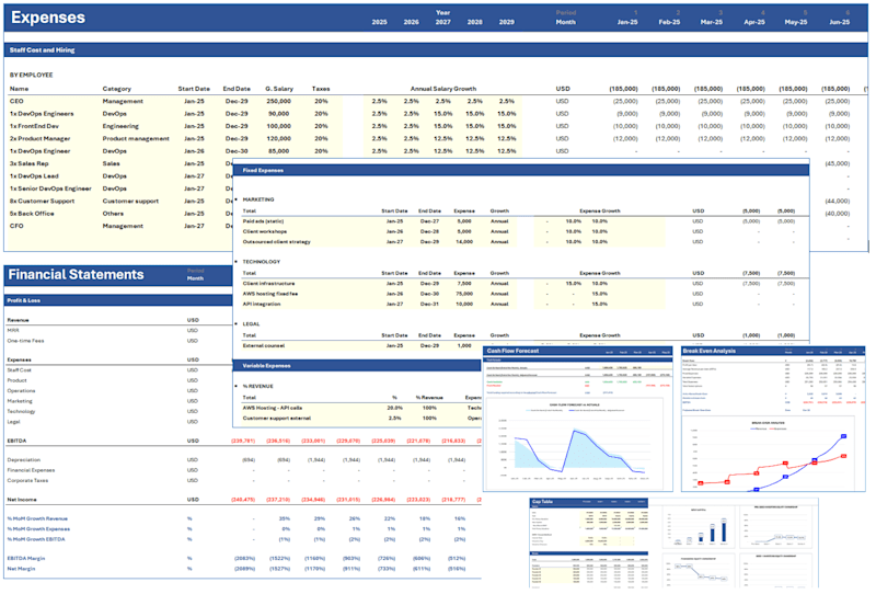 Cover image for 1y-5y Finance Model with Charts