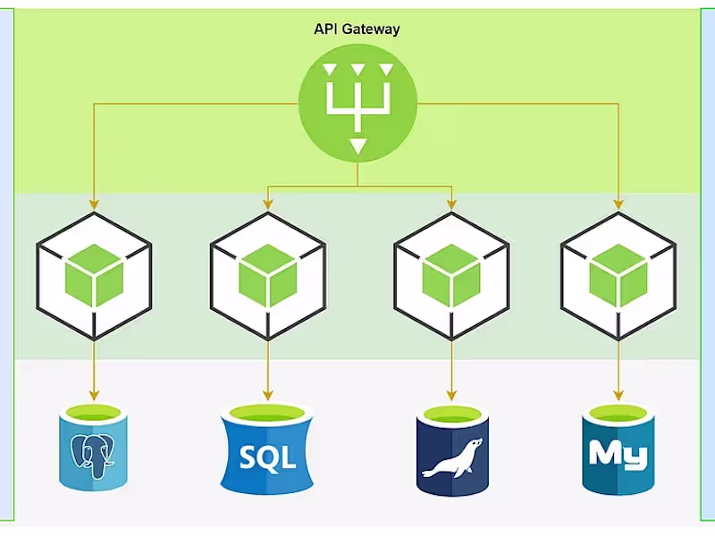 Cover image for Microservices