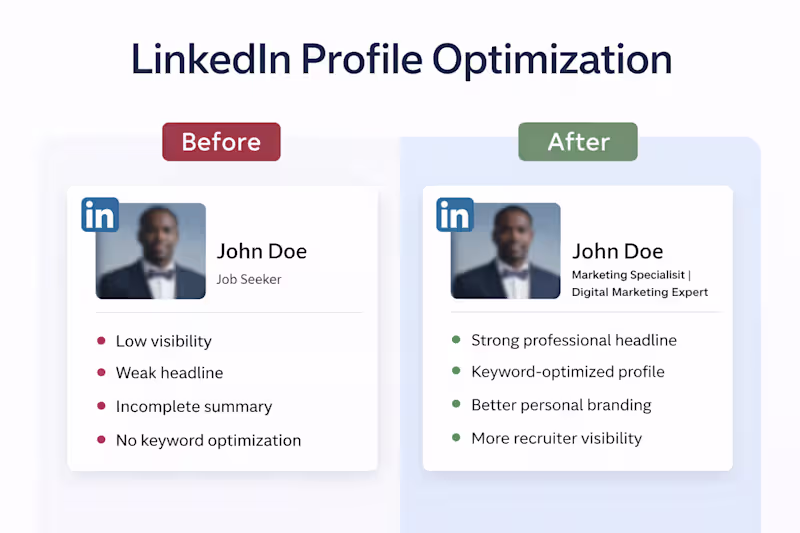 Cover image for Optimized LinkedIn profiles and career