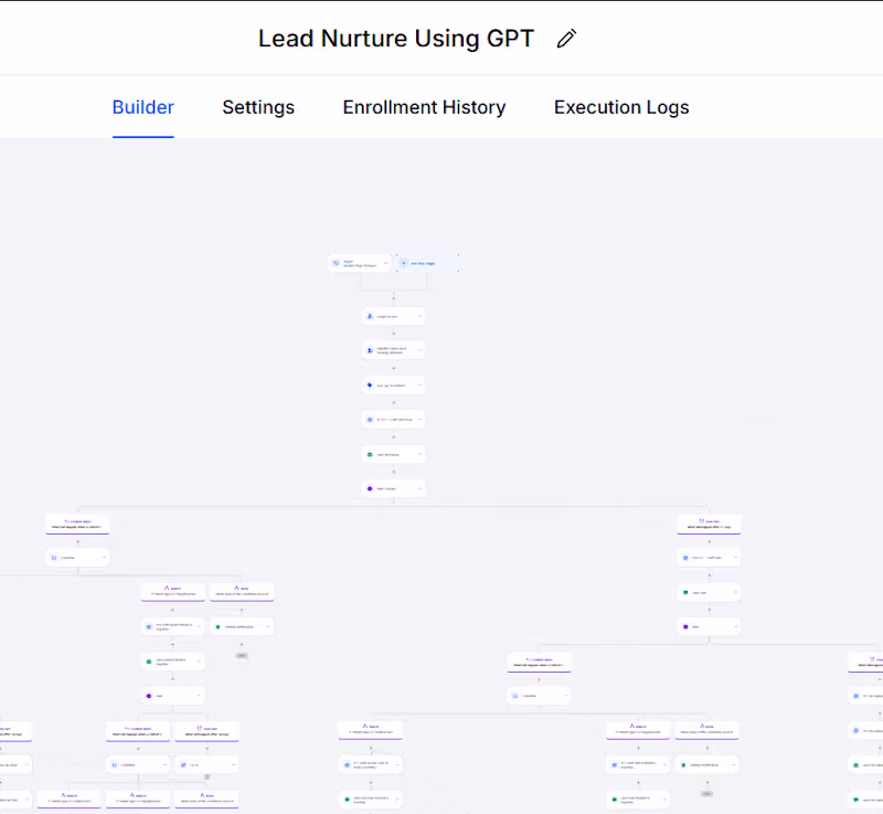 Cover image for Personalized AI Workflow for Lead Nurturing on GHL