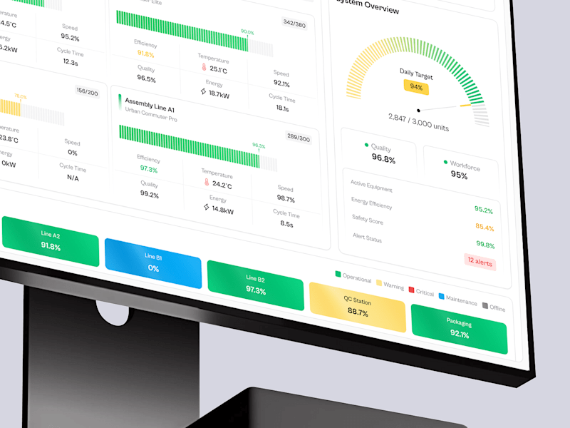 Cover image for ElectroMile – Smart EV Bike Manufacturing System Dashboard