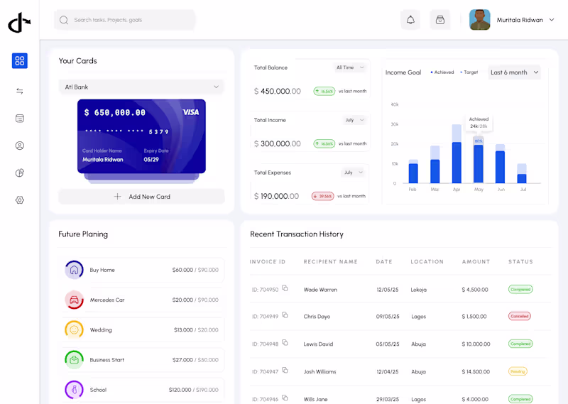 Cover image for Finance Dashboard