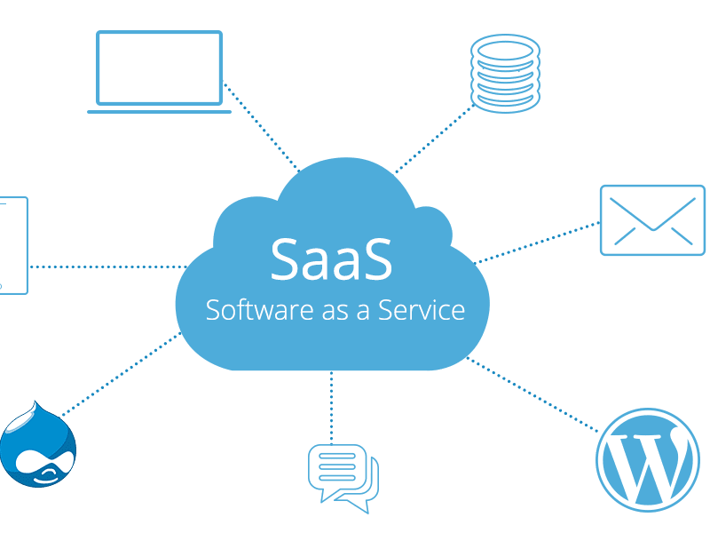 Cover image for SEO Optimized SaaS Content Writing