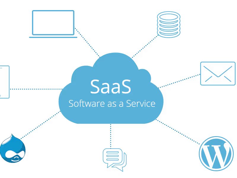 Cover image for SEO Optimized SaaS Content Writing