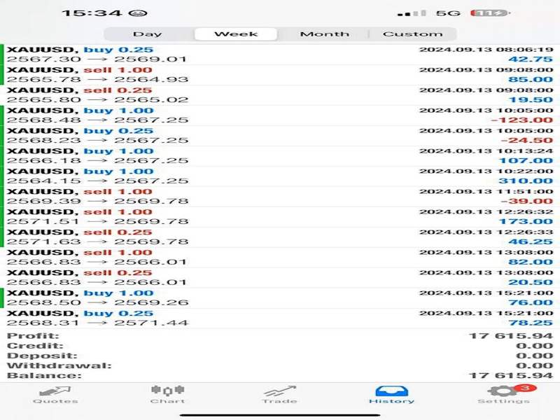 Cover image for I will deliver profitable forex trading robot, forex trading bot