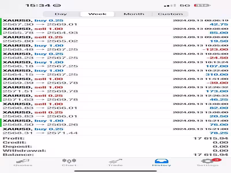 Cover image for I will deliver profitable forex trading robot, forex trading bot