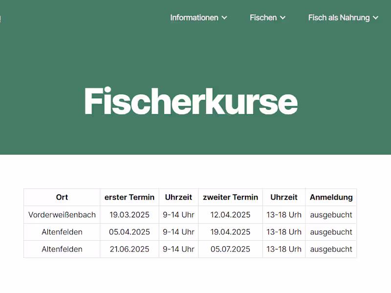 Cover image for High-Performance WordPress Development
