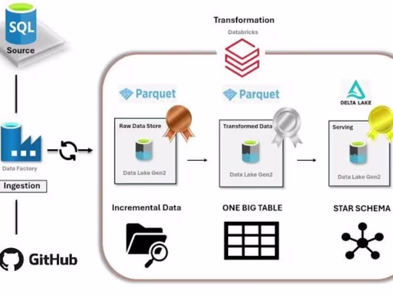 Cover image for Data Engineer - Bridge the gap between Data and Decision making