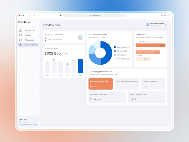 Cover image for UX/UI Redesign for CRM AI Hotel Management Platform