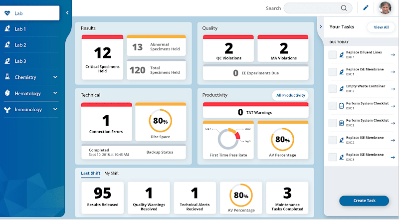 Cover image for Redefining Lab Management - Data Innovations
