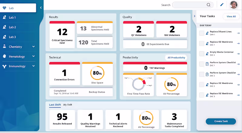 Cover image for Redefining Lab Management - Data Innovations
