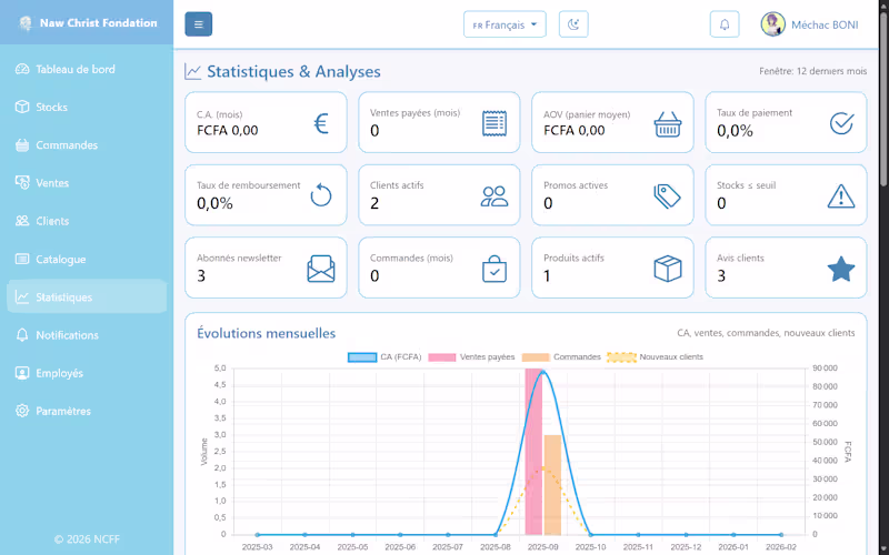 Cover image for Modern e-commerce website with custom
