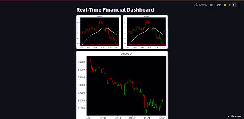 Cover image for Forex Dashboard Web Application