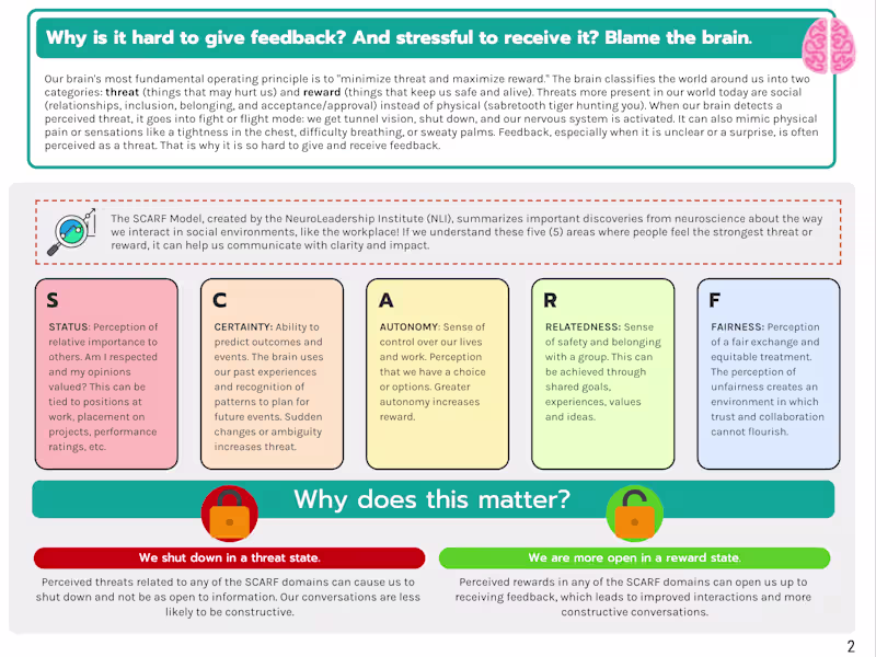 Cover image for Designing and Developing Impactful Instructional Materials