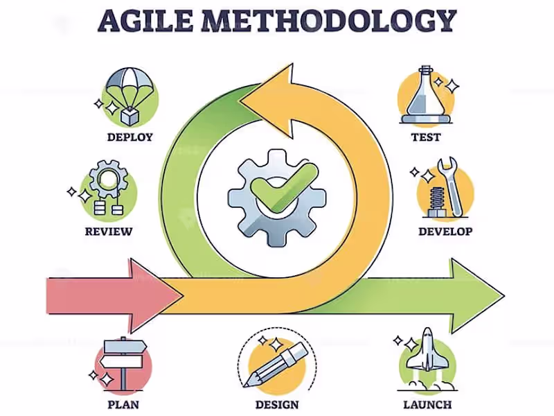 Cover image for Product Manager