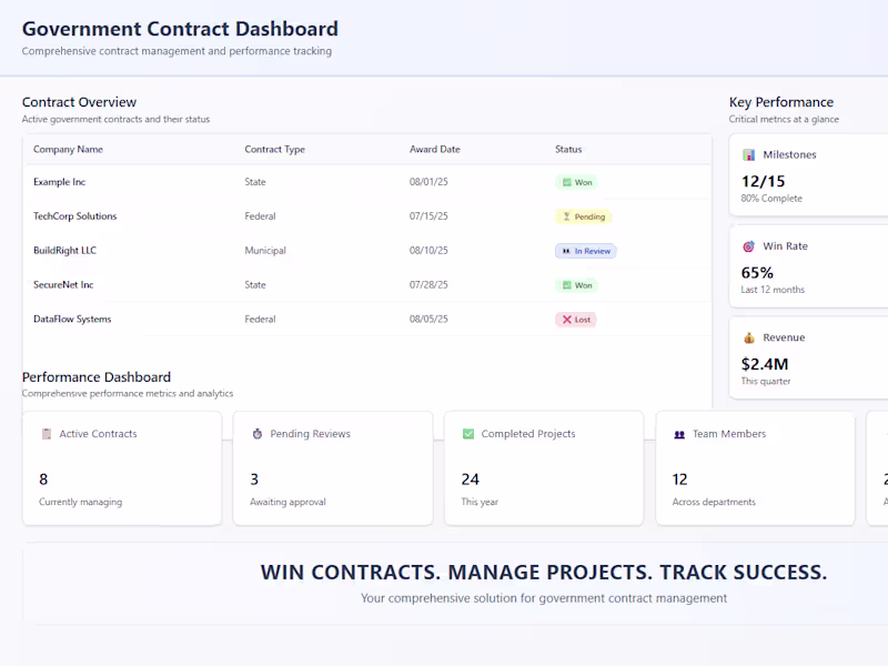 Cover image for Independent Project Management for Government Contracts