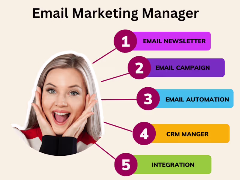 Cover image for Email Marketing Strategy Overhaul for E-commerce Site