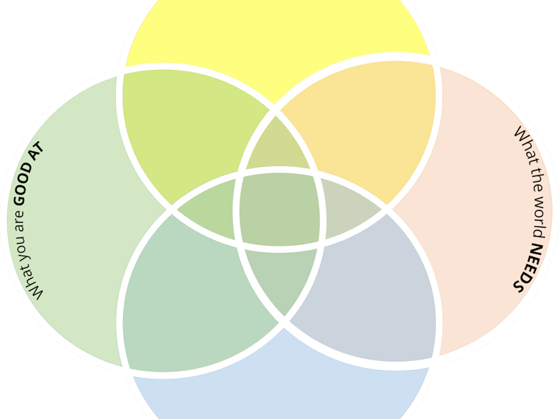 Cover image for Ikigai Handout