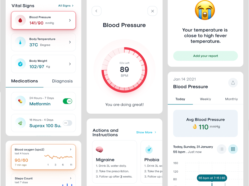 Cover image for Cura Health Patient Monitoring App Redesign