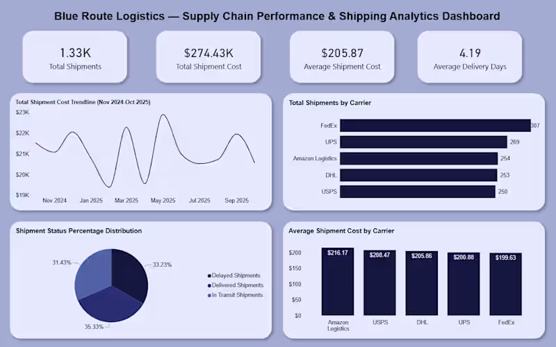Cover image for Cleaned and structured logistics and