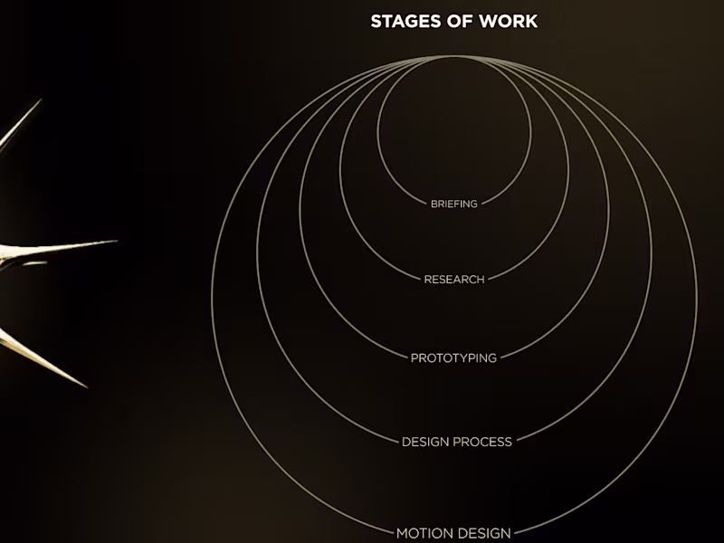 Cover image for Website Design