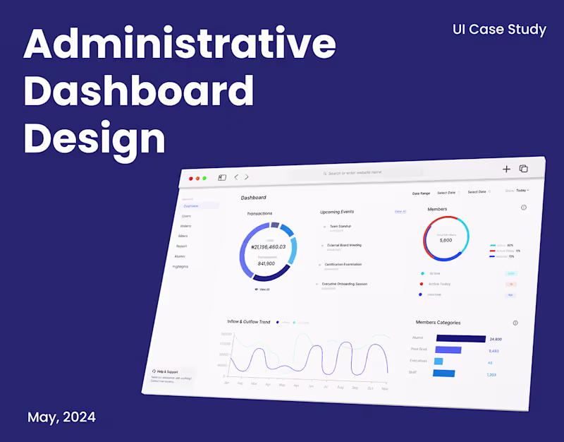 Cover image for Administrative Dashboard :: Behance