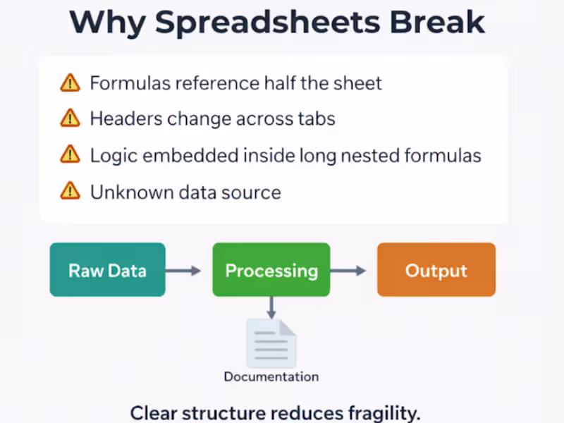 Cover image for Optimize Your Spreadsheets: Structure Over Formulas for Success